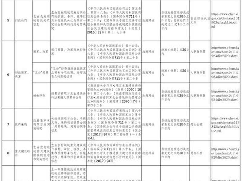 建立站点目录需考虑的因素 建立站点目录需考虑的因素有哪些 建立站点目录需考虑的因素 建立站点目录需考虑的因素有哪些