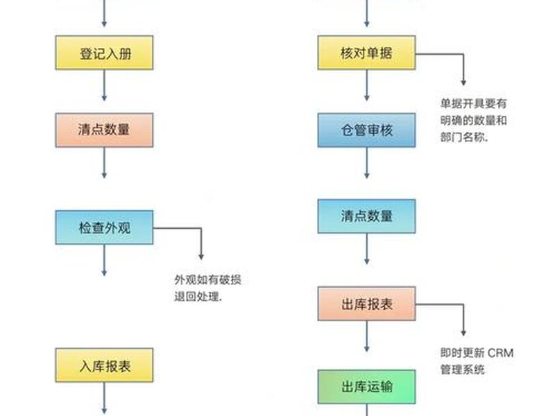mysql数据库建库的完整步骤,mysql数据库建库的完整步骤包括 mysql数据库建库的完整步骤,mysql数据库建库的完整步骤包括
