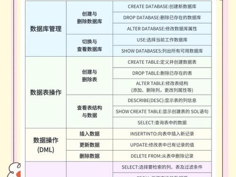 phpmysql项目实战案例(php+mysql项目实战教程) phpmysql项目实战案例(php+mysql项目实战教程)