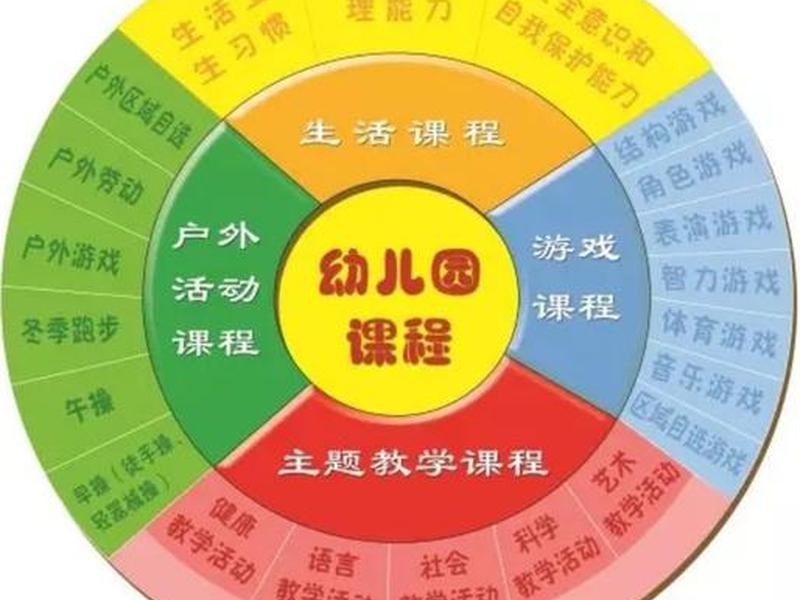 基础搭建课程 基础搭建课程设计方案 基础搭建课程 基础搭建课程设计方案