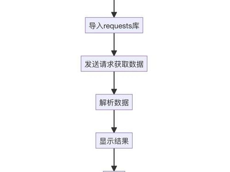 阿里云ecs服务器连接mysql - 阿里云服务器mysql连接详细步骤 阿里云ecs服务器连接mysql - 阿里云服务器mysql连接详细步骤
