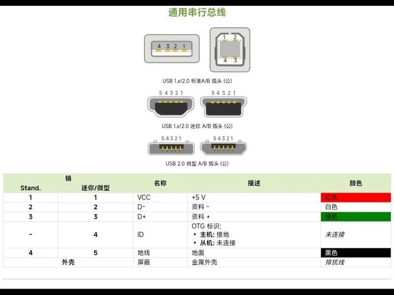 usbwebserver安装教程;usbovernetwork安装教程 usbwebserver安装教程;usbovernetwork安装教程