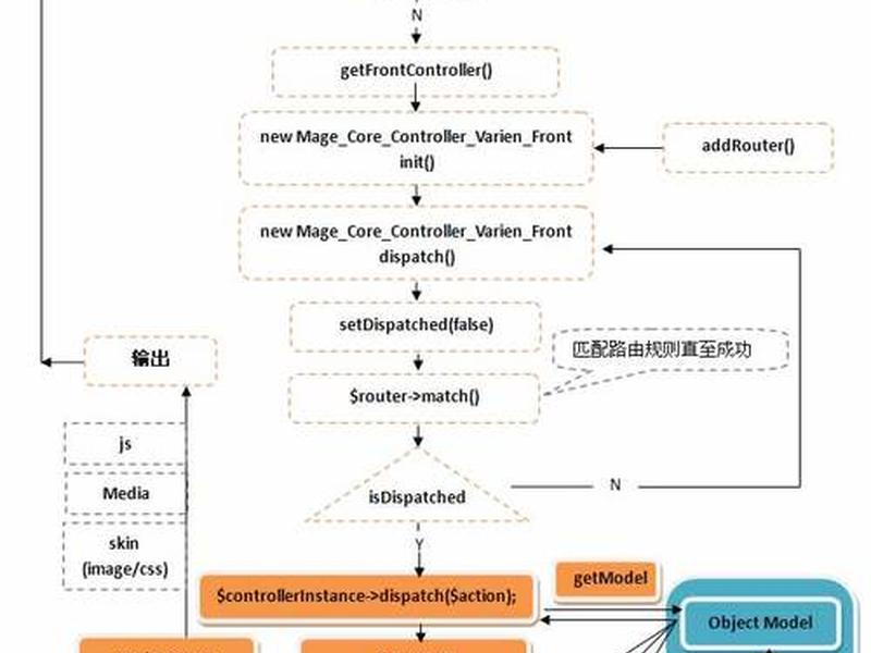 magento详细安装教程、magento 2.4 安装教程