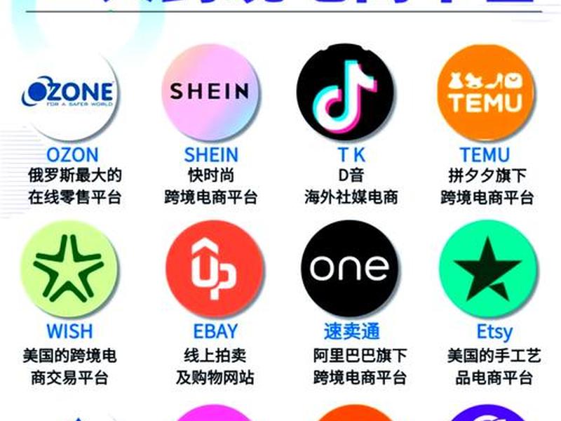 黑龙江跨境电商有哪些平台,黑龙江跨境电商有哪些平台公司 黑龙江跨境电商有哪些平台,黑龙江跨境电商有哪些平台公司