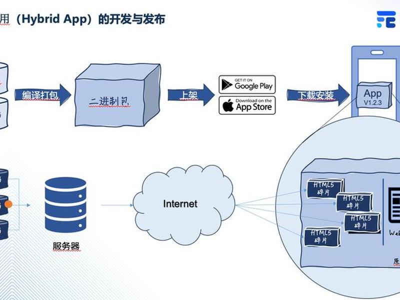 html5简易服务器工具，html5服务器搭建