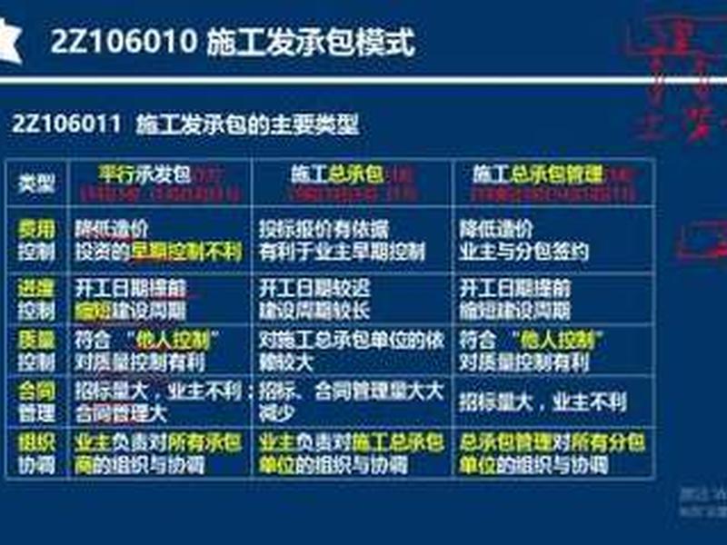 建设工程施工管理视频讲解 - 建设工程施工管理视频讲解大全 建设工程施工管理视频讲解 - 建设工程施工管理视频讲解大全