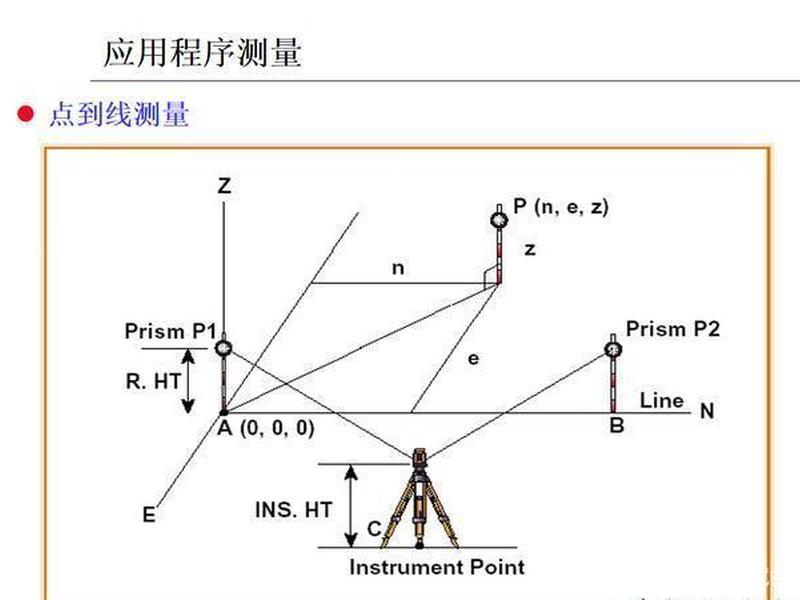 gps自己建站使用教程 gps自己建站使用教程图解 gps自己建站使用教程 gps自己建站使用教程图解
