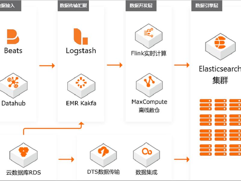 windows搭建es、elasticsearch windows搭建 windows搭建es、elasticsearch windows搭建