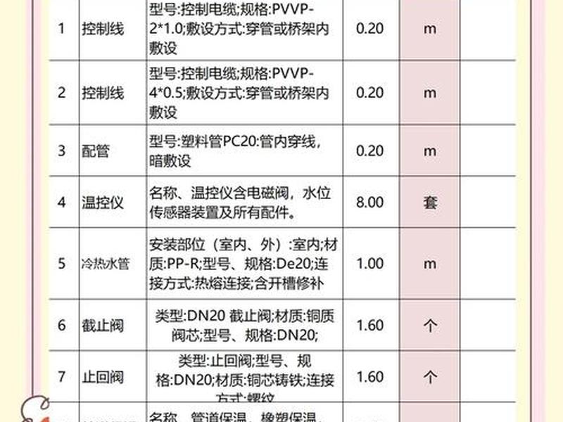 光伏建站前期工程清单(光伏建站前期工程清单怎么写) 光伏建站前期工程清单(光伏建站前期工程清单怎么写)
