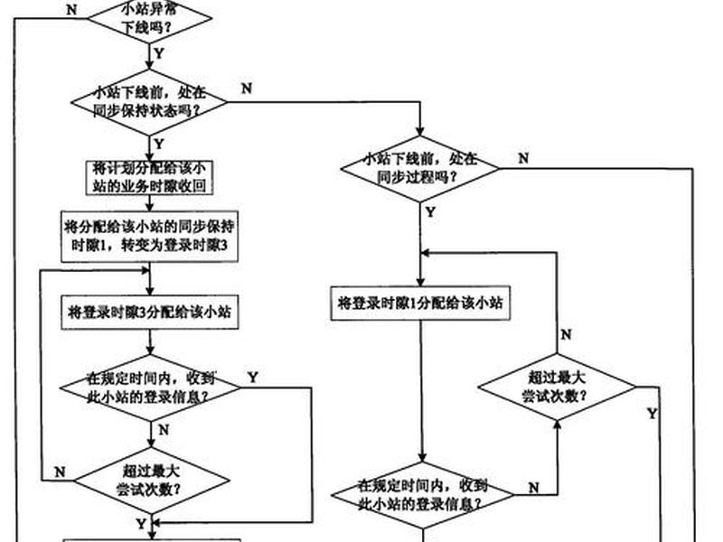 华星gps新建控制网操作流程;华星gps新建控制网操作流程图 华星gps新建控制网操作流程;华星gps新建控制网操作流程图