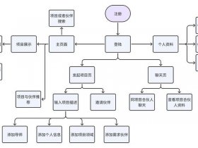 大数据平台建设流程 - 大数据平台建设流程图