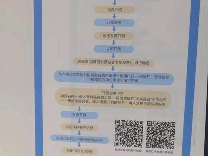 国际站怎么开，国际站怎么开发票