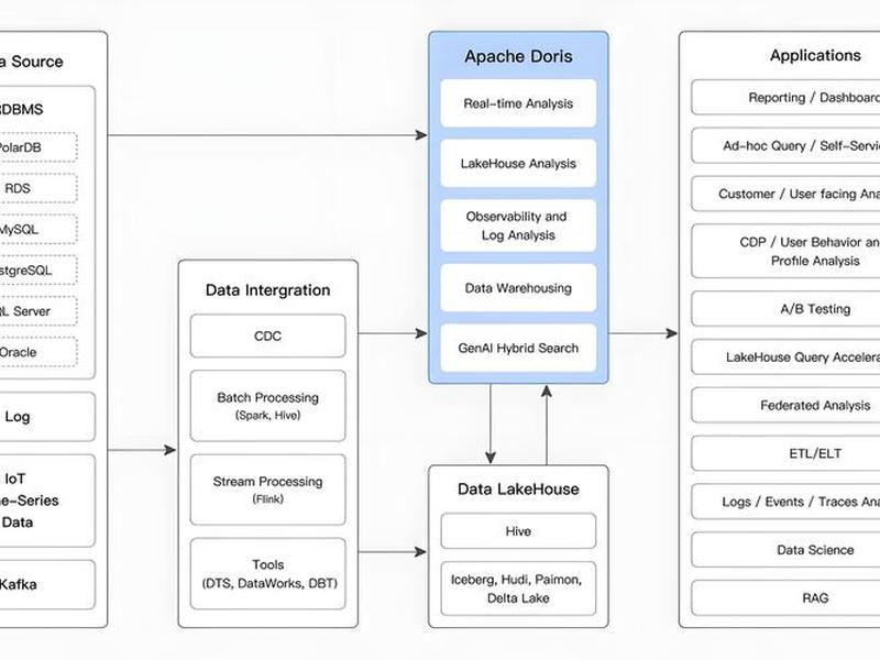windows下的apache建站教程 windows下apache配置https windows下的apache建站教程 windows下apache配置https