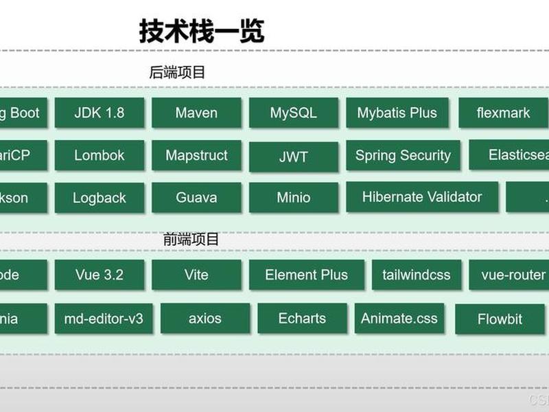 博客搭建推荐技术（博客搭建推荐技术有哪些）