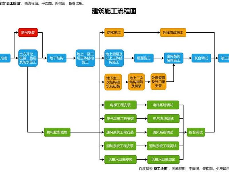 pw施工 - pcw施工流程 pw施工 - pcw施工流程