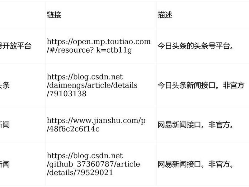 扒站api接口(扒站api接口源码) 扒站api接口(扒站api接口源码)