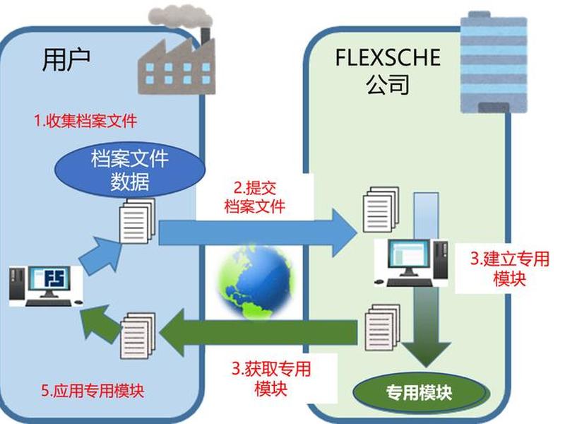 高端建站源码交付细节(高端建站源码交付细节是什么) 高端建站源码交付细节(高端建站源码交付细节是什么)