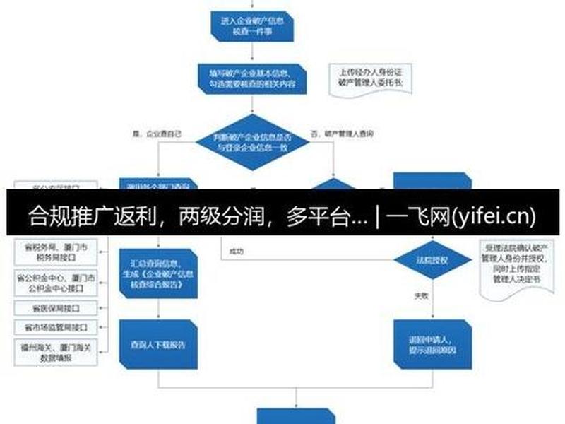 返利网站建设、返利网站建设方案 返利网站建设、返利网站建设方案