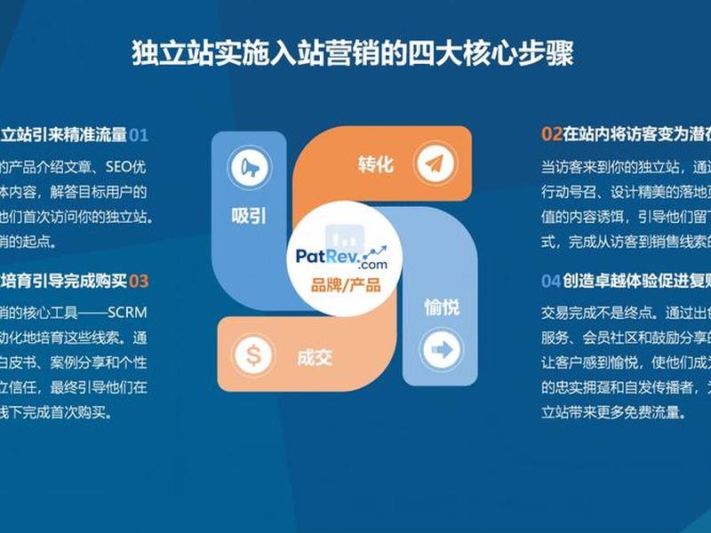独立站建站后引流步骤、独立站建站后引流步骤包括 独立站建站后引流步骤、独立站建站后引流步骤包括