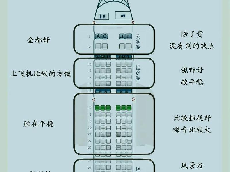 机场选址教程、机场选址教程视频 机场选址教程、机场选址教程视频