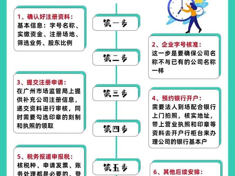 com注册流程详解 com注册流程详解pdf com注册流程详解 com注册流程详解pdf