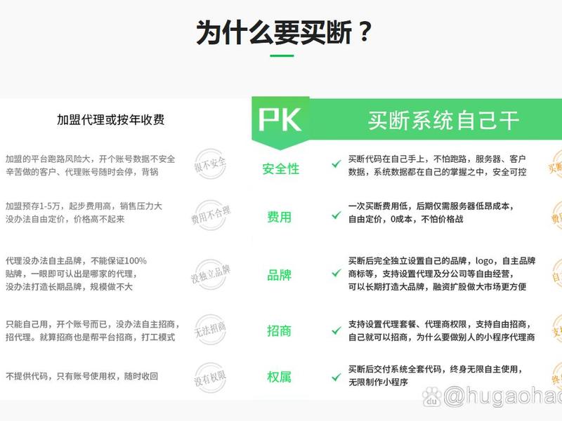 凡科app制作，凡科小程序制作教程