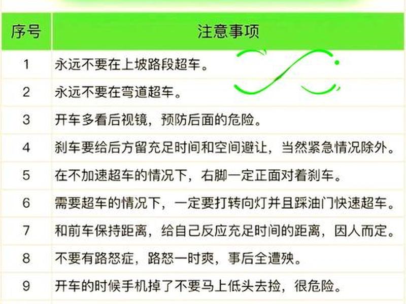 北京新手上路操作教程(北京 新手 练车 路段) 北京新手上路操作教程(北京 新手 练车 路段)