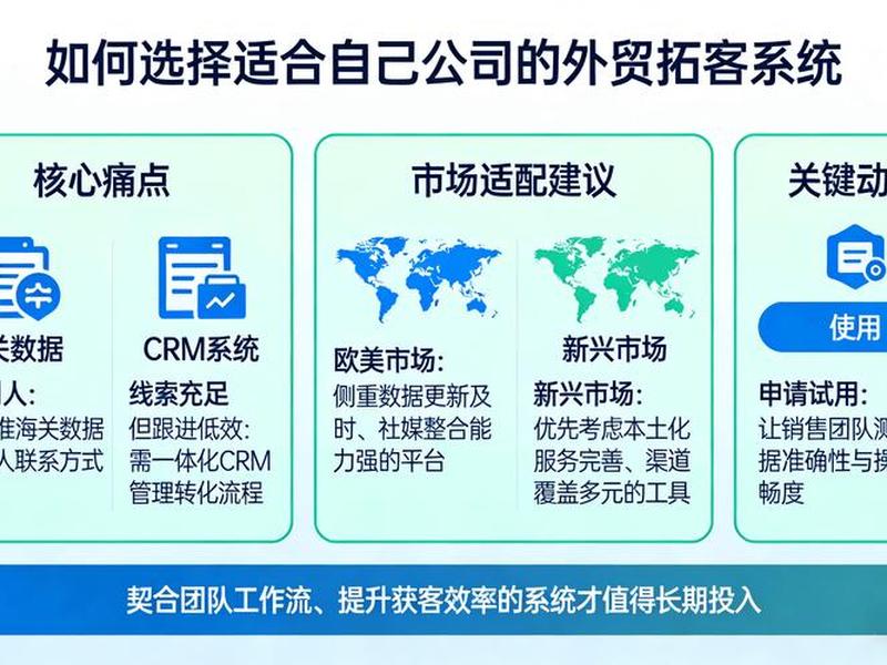 江西外贸获客;江西外贸进出口 江西外贸获客;江西外贸进出口