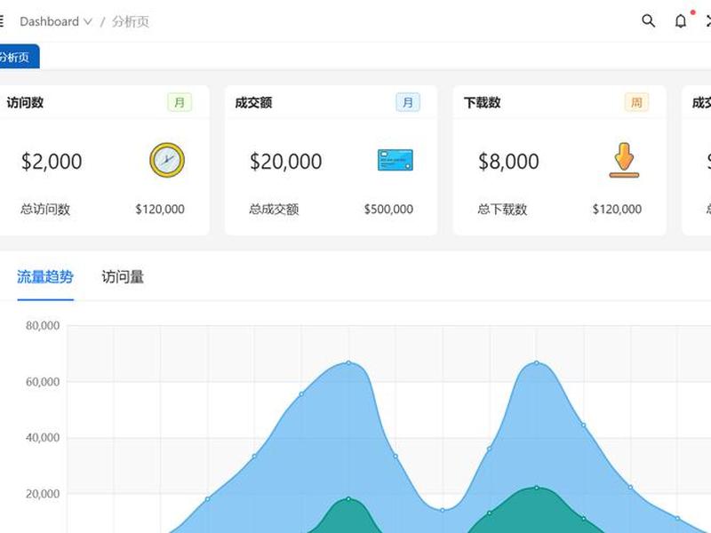 web前端怎么设计 - web前端怎么设计页面 web前端怎么设计 - web前端怎么设计页面