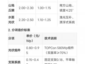 光伏建站预算价格（光伏建站预算价格标准）