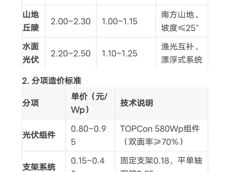 光伏建站预算价格(光伏建站预算价格标准) 光伏建站预算价格(光伏建站预算价格标准)