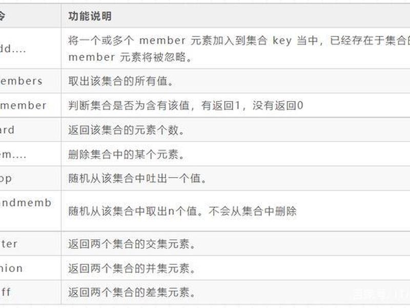 linux系统vim命令大全,linux的vim命令大全 linux系统vim命令大全,linux的vim命令大全