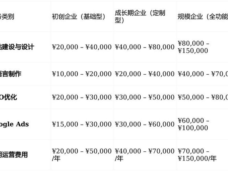 佛山seo关键词排名,佛山排名seo公司 佛山seo关键词排名,佛山排名seo公司