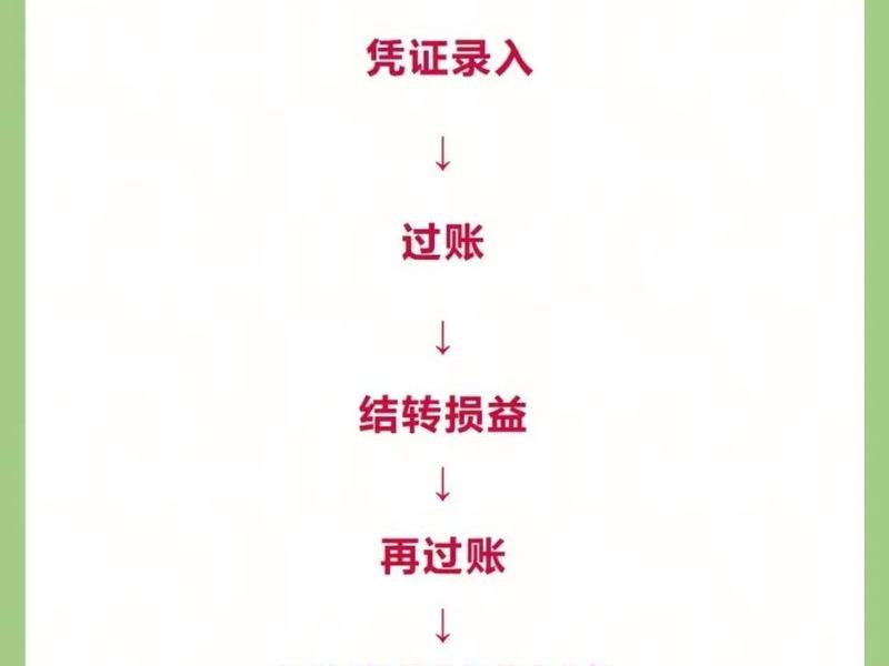 金蝶财务软件建站教程视频 金蝶财务软件建站教程视频下载
