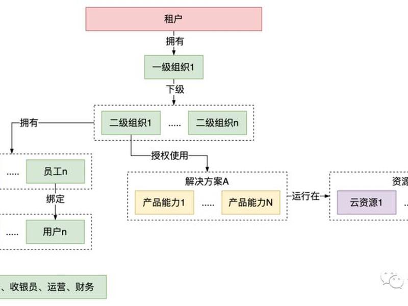 saas架构是什么意思 - saas架构是什么意思啊 saas架构是什么意思 - saas架构是什么意思啊