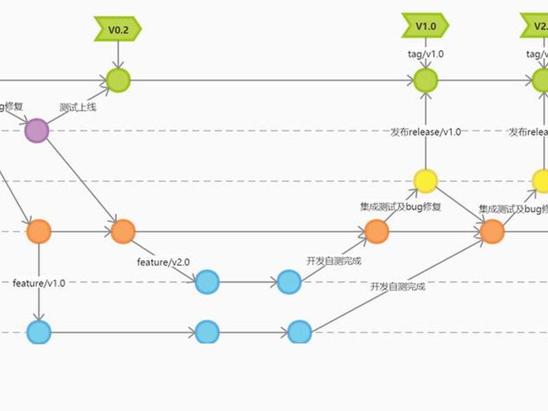 git使用教程图文详解、git用法教程 git使用教程图文详解、git用法教程
