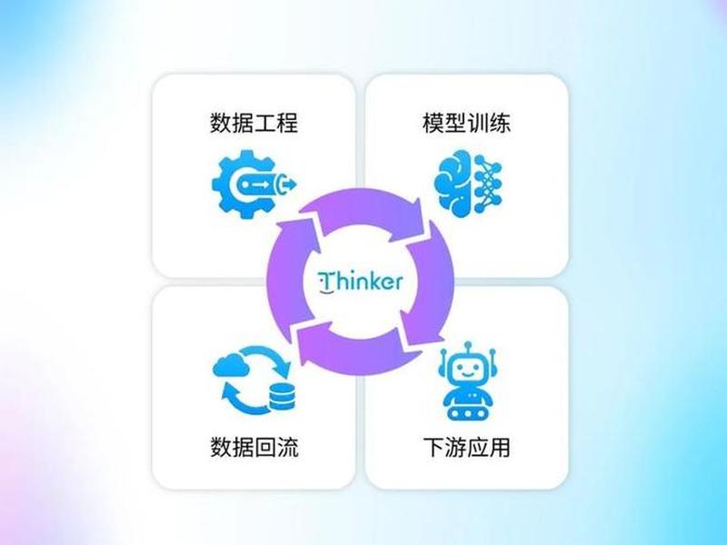 thinkphp项目搭建；thinkphp5项目