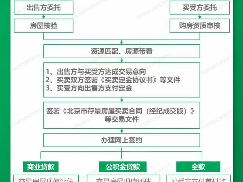 房产中介开店的详细流程 - 房产中介开店的详细流程是什么 房产中介开店的详细流程 - 房产中介开店的详细流程是什么