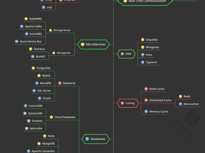 node.js web建站教程、node.js制作网站的流程 node.js web建站教程、node.js制作网站的流程