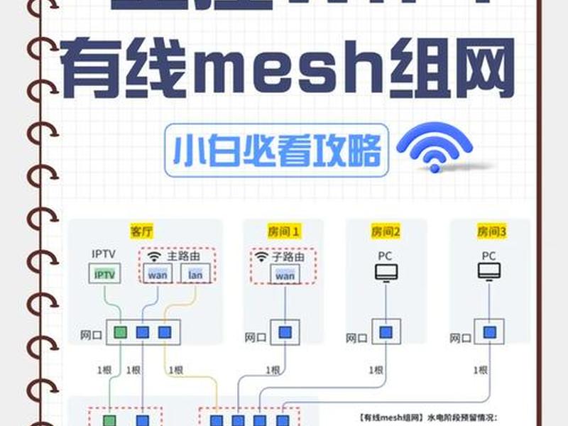 局域网组建教程，局域网组建教程pdf