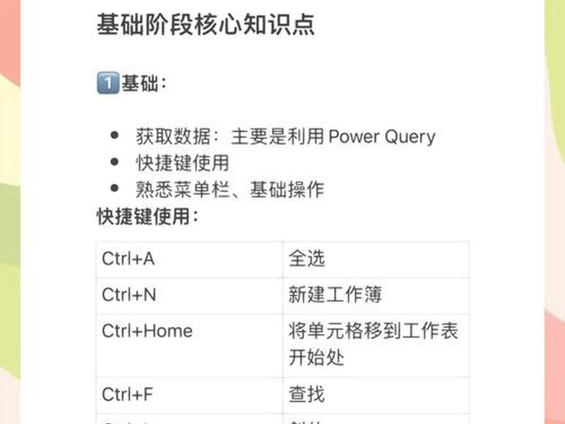 excel程序编写教程,excel中如何编写程序 excel程序编写教程,excel中如何编写程序