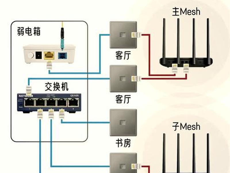 bluetooth设备个人局域网 - bluetooth个人区域网设备怎么安装