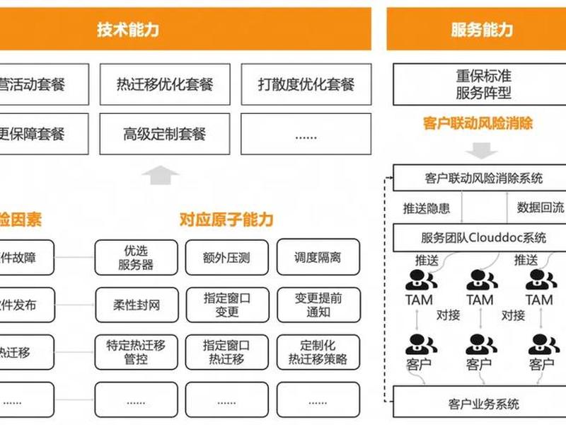 阿里云saas架构设计(阿里云saas架构设计实训报告) 阿里云saas架构设计(阿里云saas架构设计实训报告)