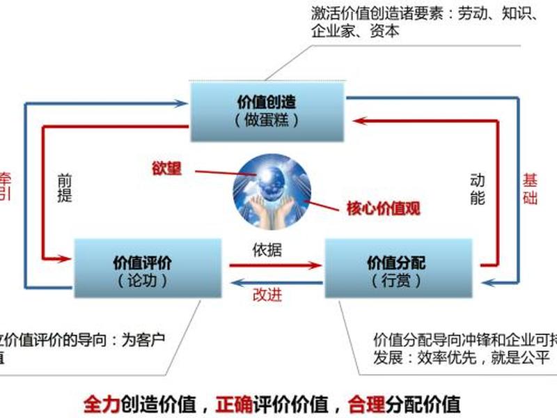 华为研发激励模式 华为研发激励模式是什么 华为研发激励模式 华为研发激励模式是什么
