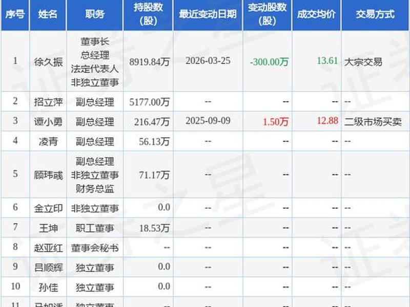 阿拉丁减持最新消息；阿拉丁减持最新消息今天
