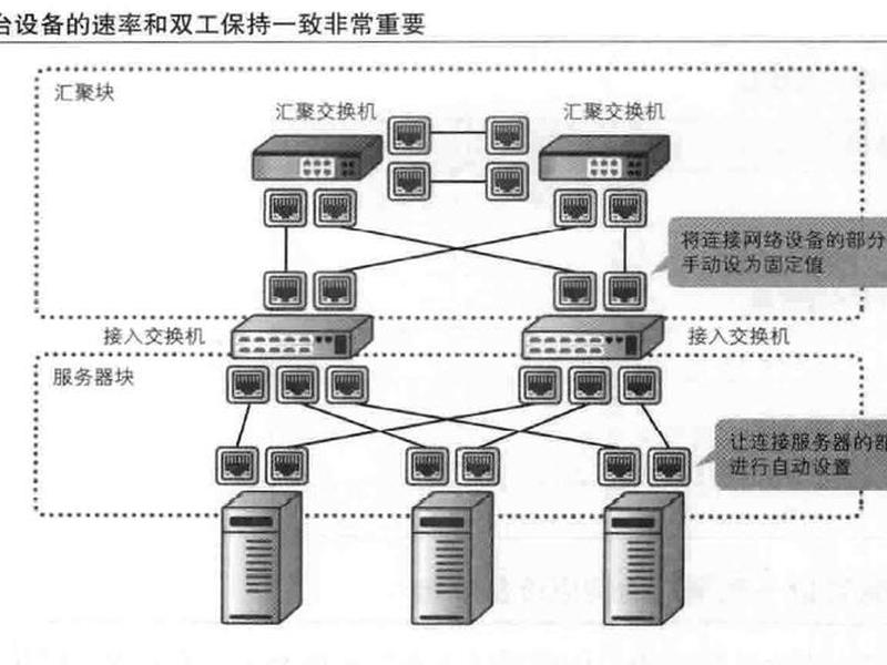 win服务器双网卡链路聚合,windows 双网卡链路聚合 win服务器双网卡链路聚合,windows 双网卡链路聚合