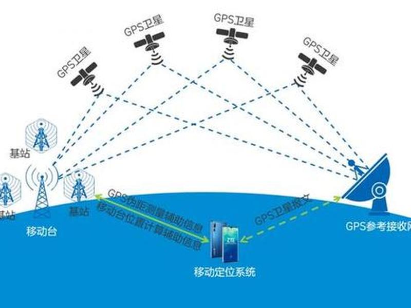 华星gps设置基站步骤 华星gps设置基站步骤视频