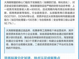大淘客商；大淘客商家入驻