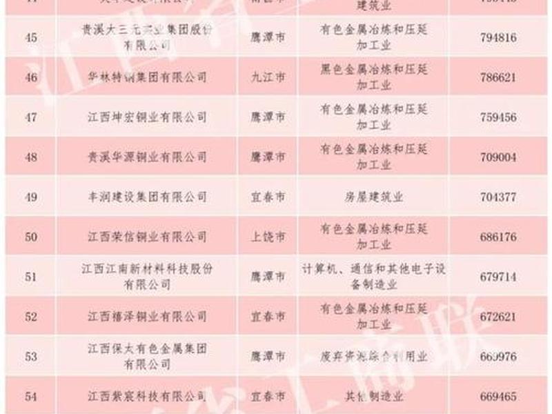 江西外贸企业(江西外贸企业排名) 江西外贸企业(江西外贸企业排名)