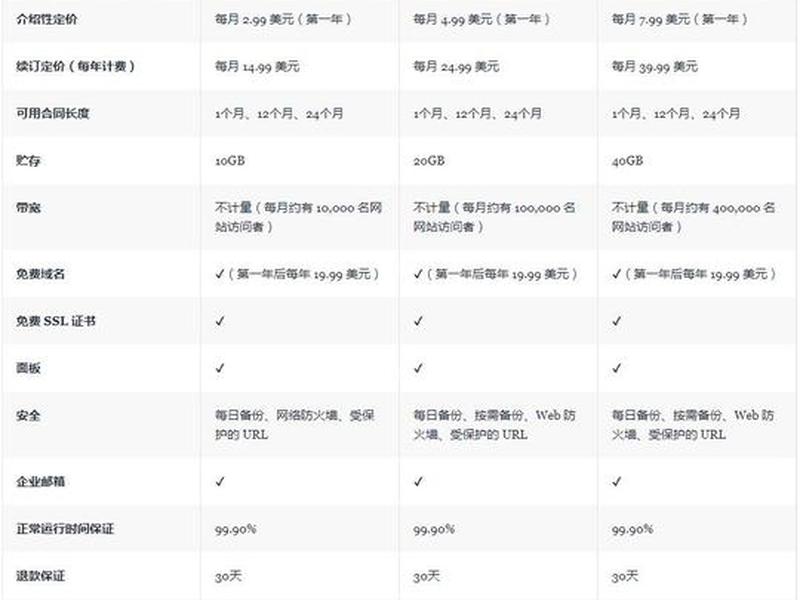 siteground服务器、siteground服务器一年多少钱 siteground服务器、siteground服务器一年多少钱